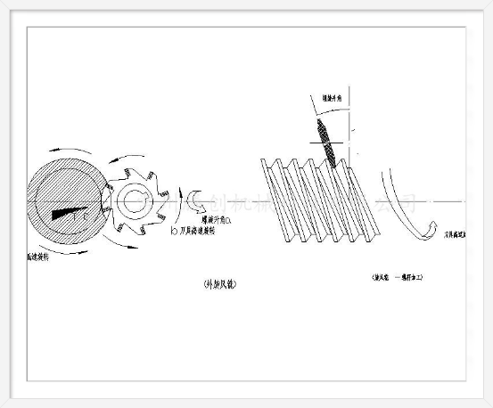 旋風(fēng)銑為什么要斜角